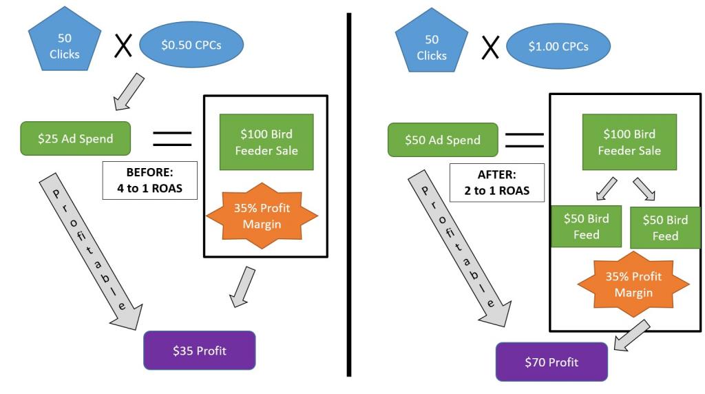 Days of Our Lifetime (Value) Part 3: A Lifetime Value Case Study