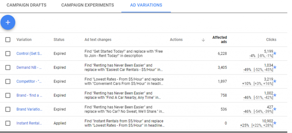 Streamline Ad Copy Testing With the AdWords Ad Variations Tool - Metric ...