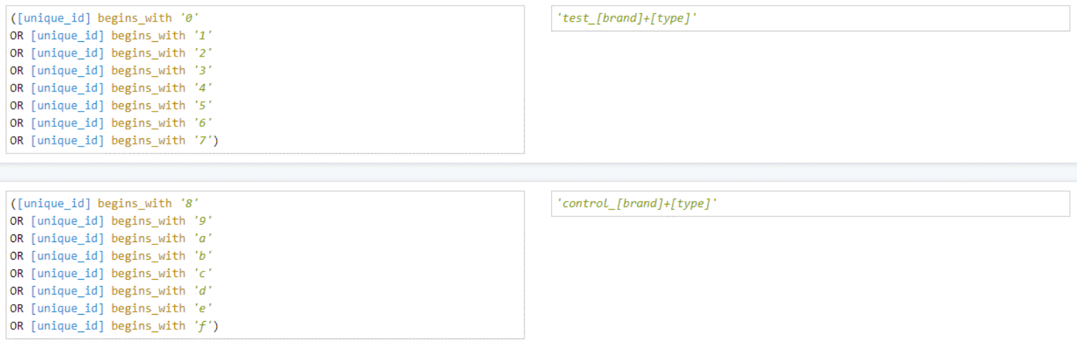 A/B Testing in Google Shopping to Prepare for the Q4 Holiday Season ...