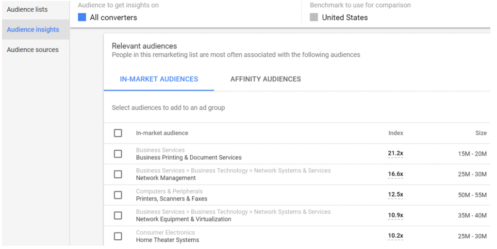 How To Use Google Ads Combined Audiences