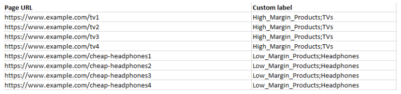 Setting up Dynamic Search Ads Campaigns - Metric Theory
