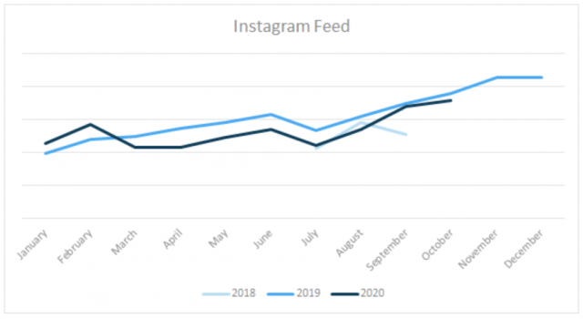 Facebook CPMs in Q4