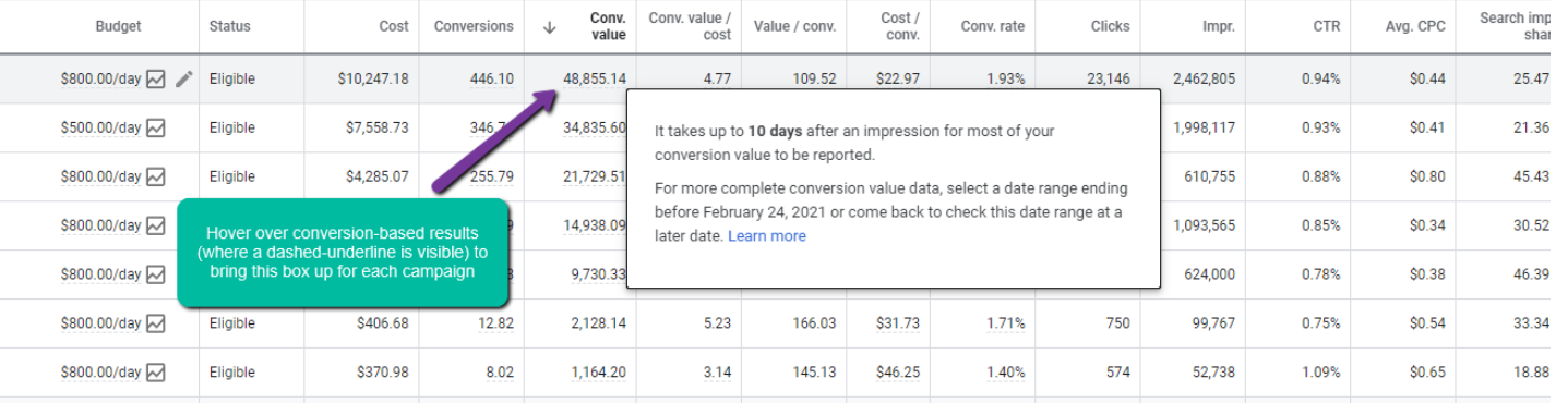 Example of backfill at campaign level