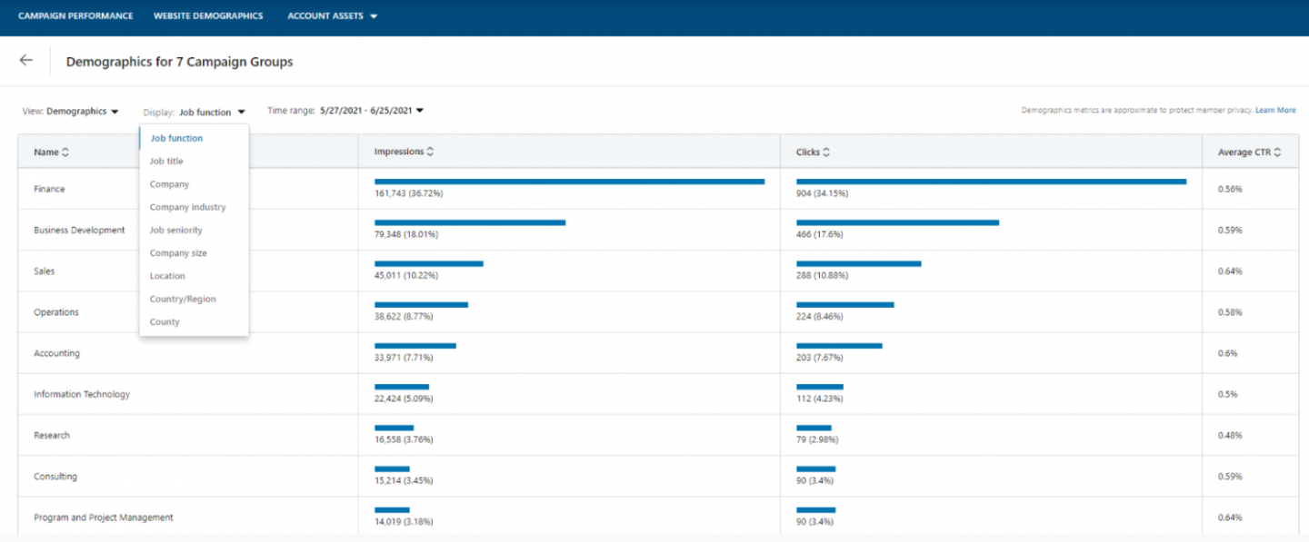 Improve Audience Optimizations with LinkedIn Campaign Demographic