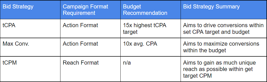 Smart bidding options on YouTube